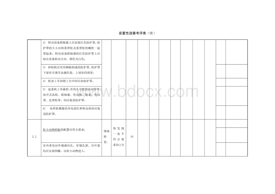 装置性违章考评表Word下载.docx_第2页