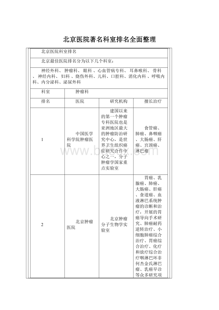 北京医院著名科室排名全面整理Word下载.docx