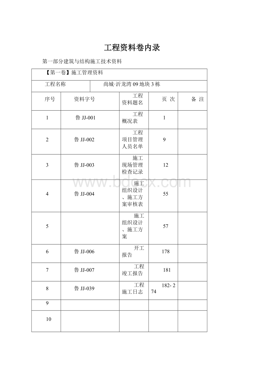 工程资料卷内录Word文档下载推荐.docx