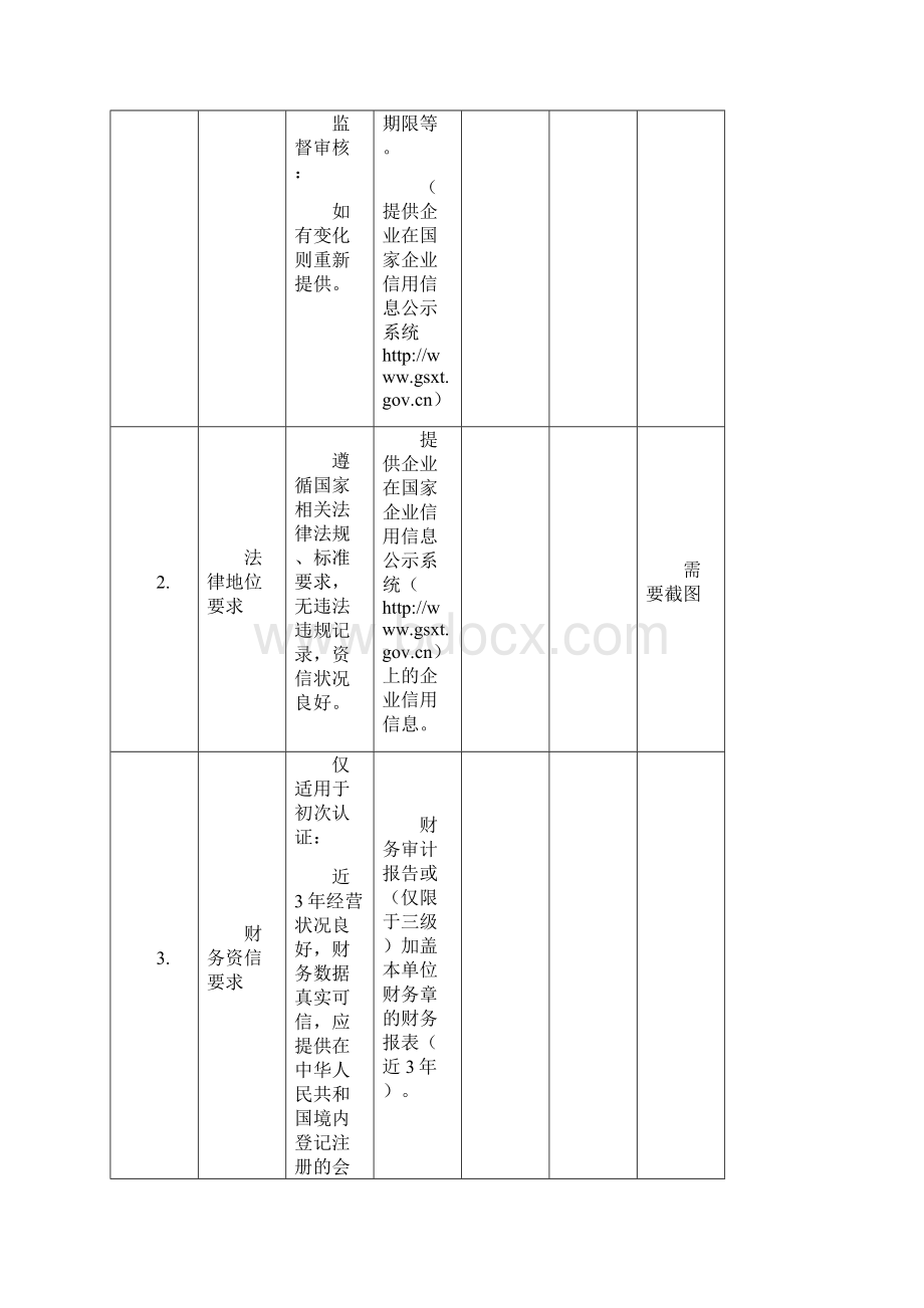 信息安全服务资质认证自评估表公共管理Word格式文档下载.docx_第2页