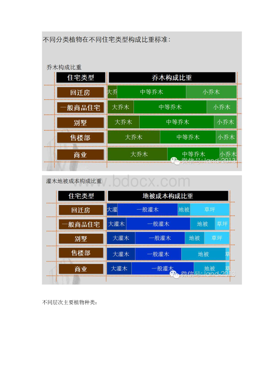 居住区景观植物配置详细流程文档格式.docx_第3页