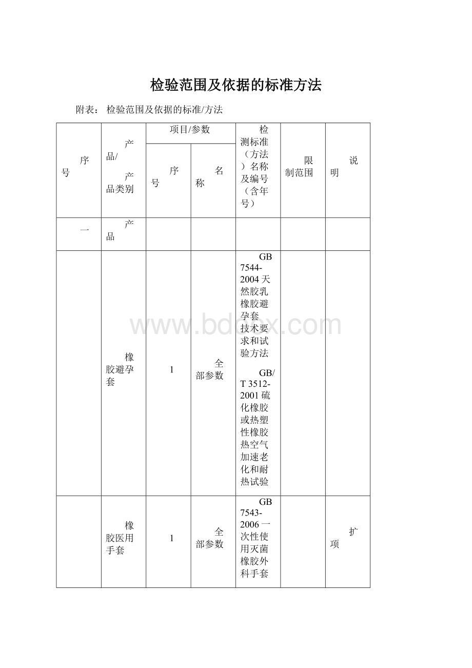 检验范围及依据的标准方法Word文档格式.docx_第1页