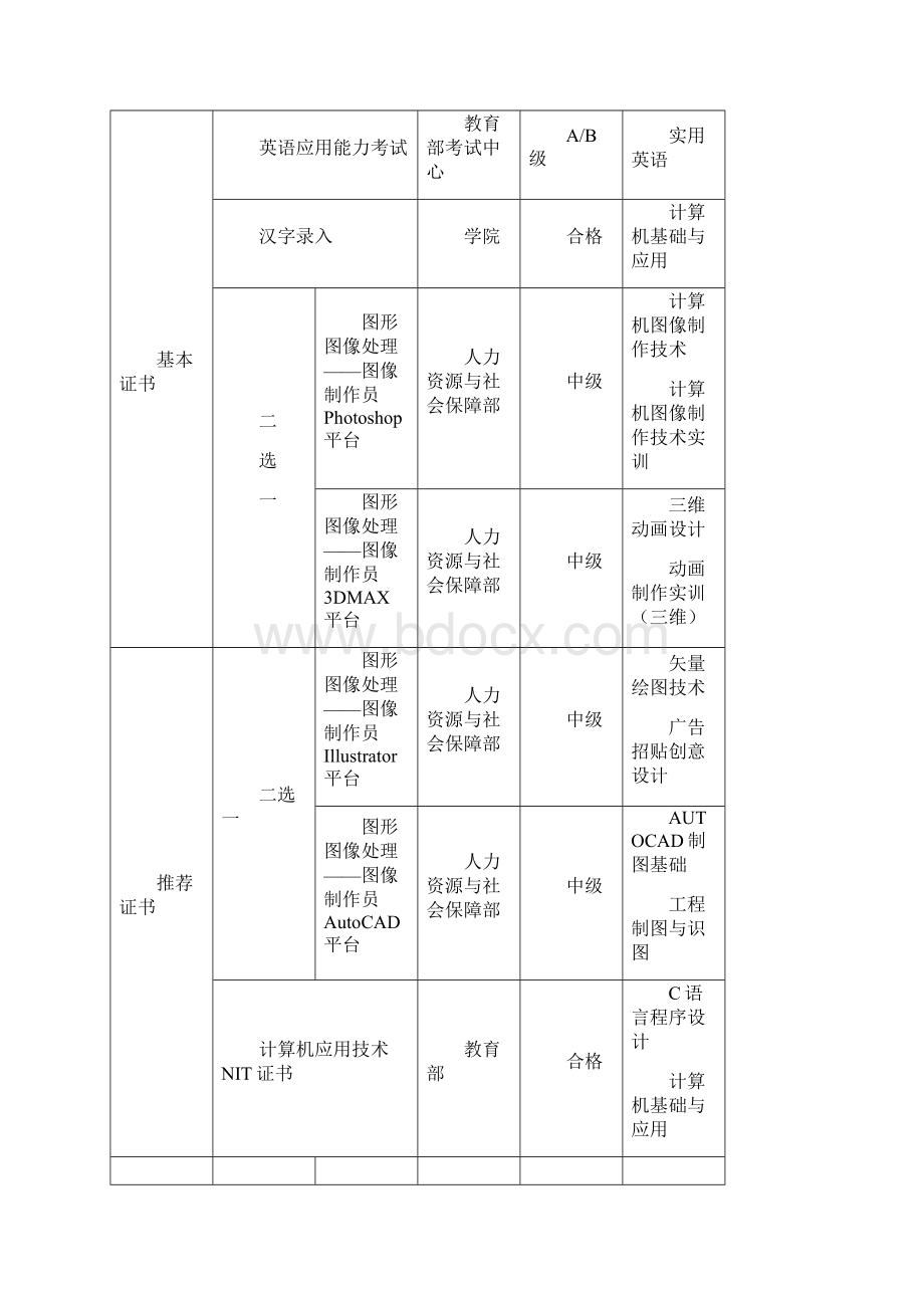 《C语言程序设计》课程教学设计方案.docx_第2页