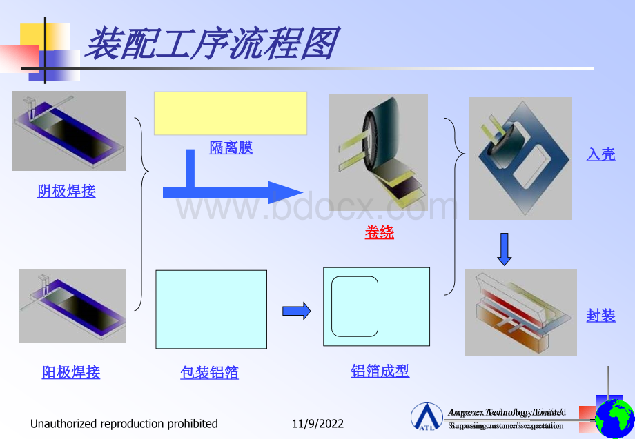 电芯装配工序安全手册PPT资料.ppt_第2页