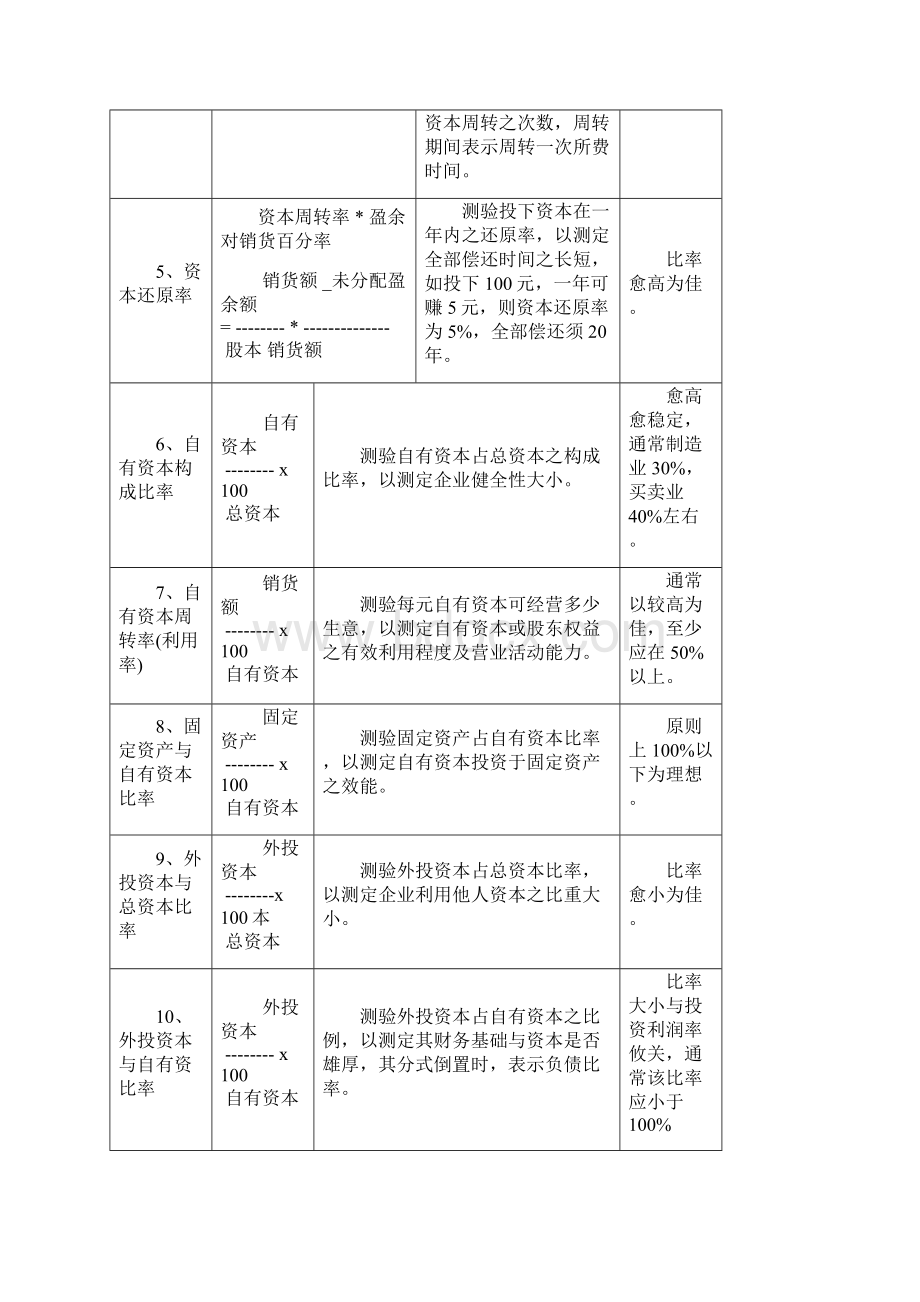 kpi参考资料经营目标管理暨经营指数说明表.docx_第2页