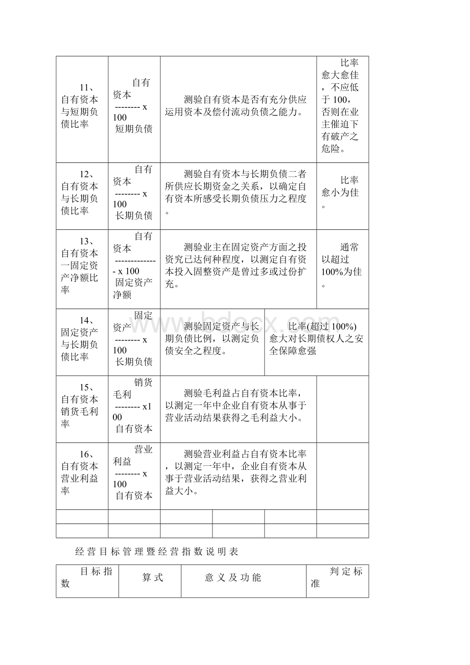 kpi参考资料经营目标管理暨经营指数说明表.docx_第3页