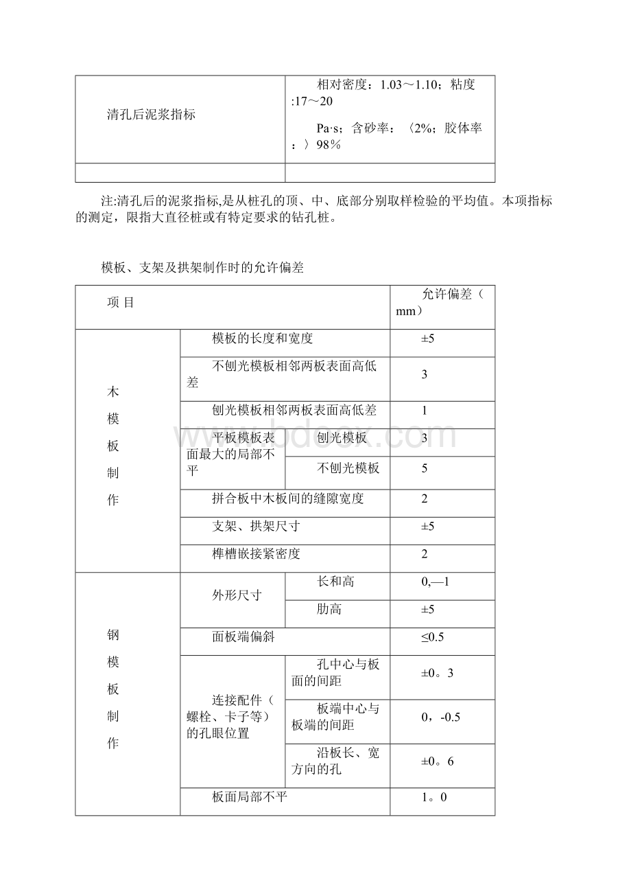 公路桥涵施工技术规范检验标准.docx_第3页