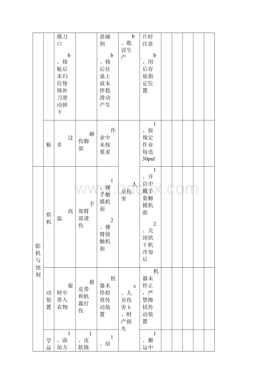 线路板工业安全知识Word文件下载.docx_第2页