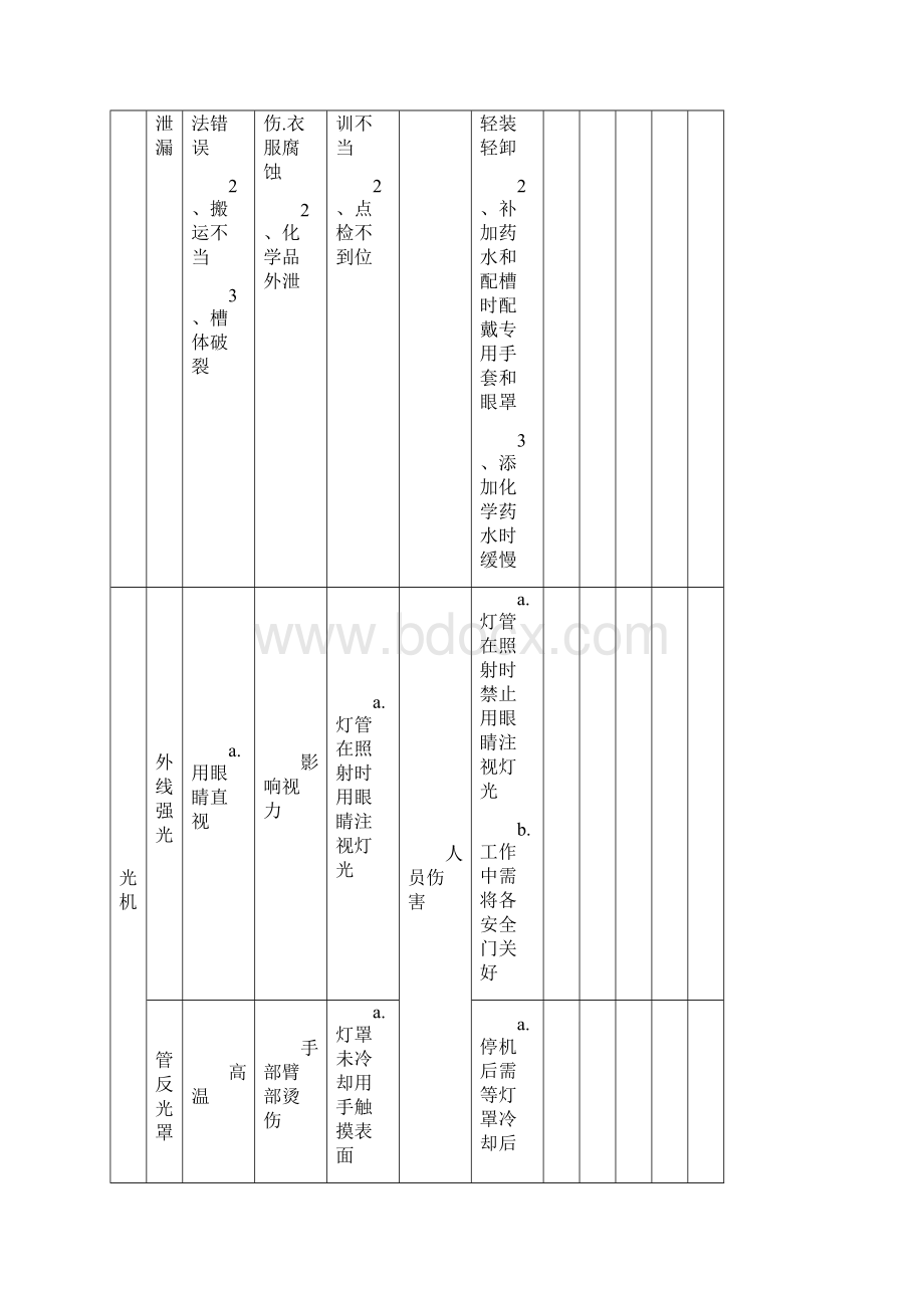 线路板工业安全知识Word文件下载.docx_第3页