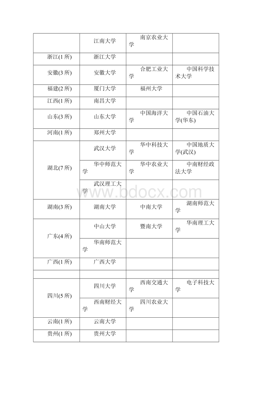 211大学汇总.docx_第3页