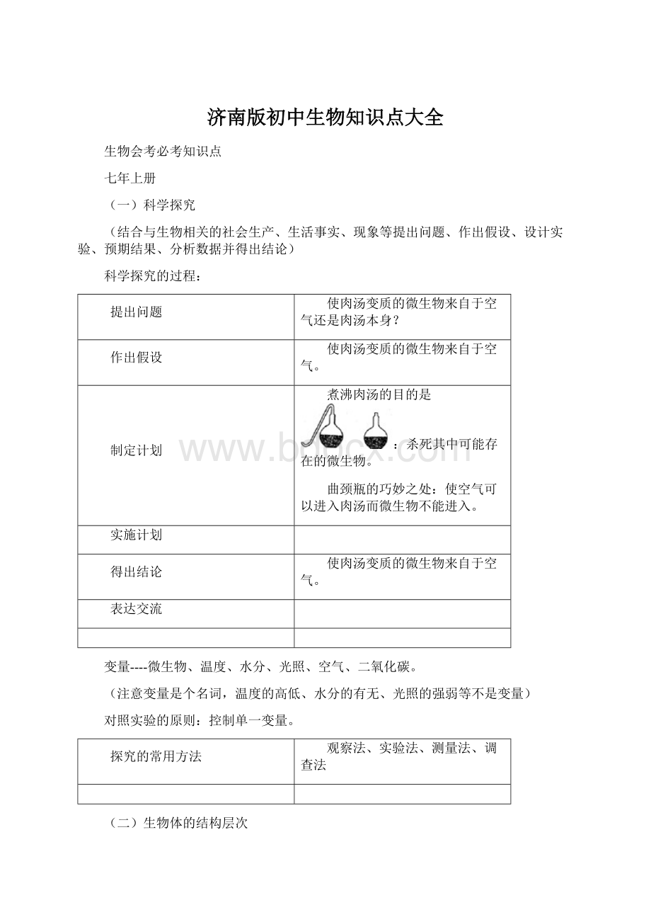 济南版初中生物知识点大全.docx_第1页