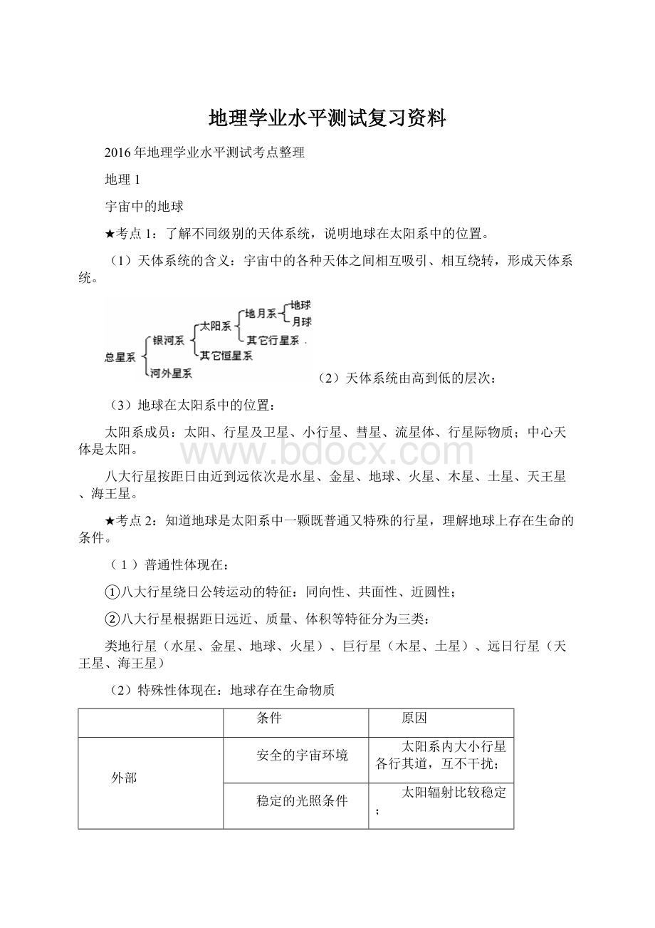 地理学业水平测试复习资料.docx