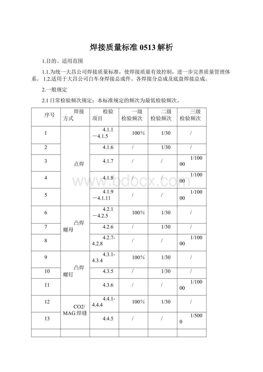 焊接质量标准0513解析.docx