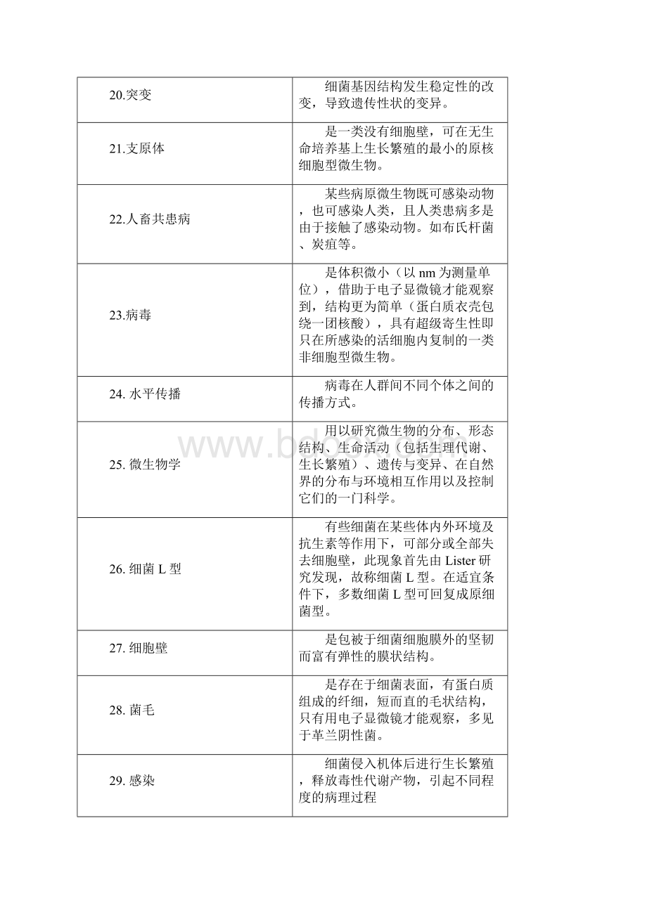 兽医微生物基础模拟试题Word格式.docx_第3页