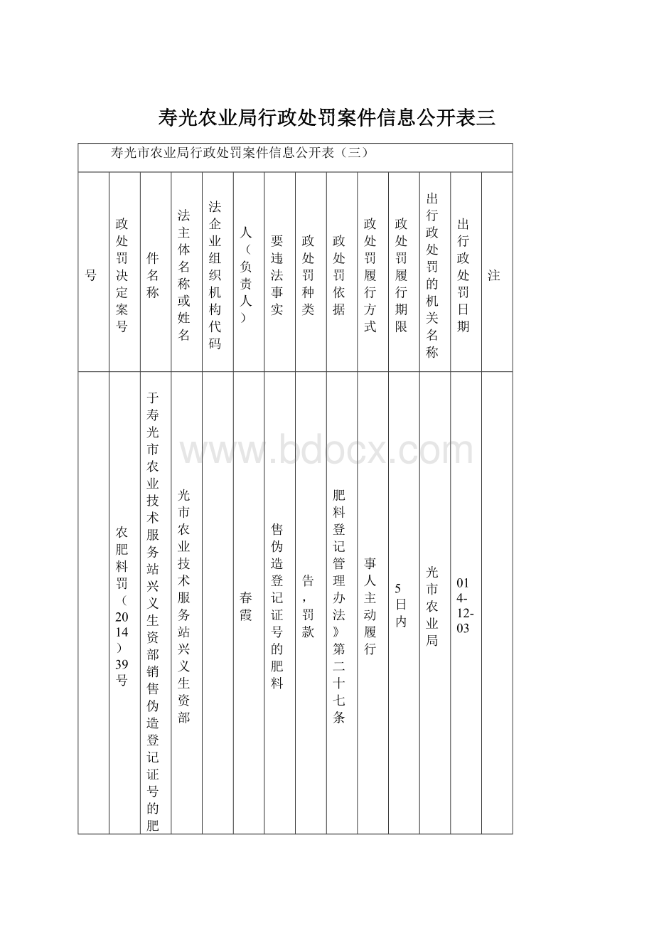 寿光农业局行政处罚案件信息公开表三.docx