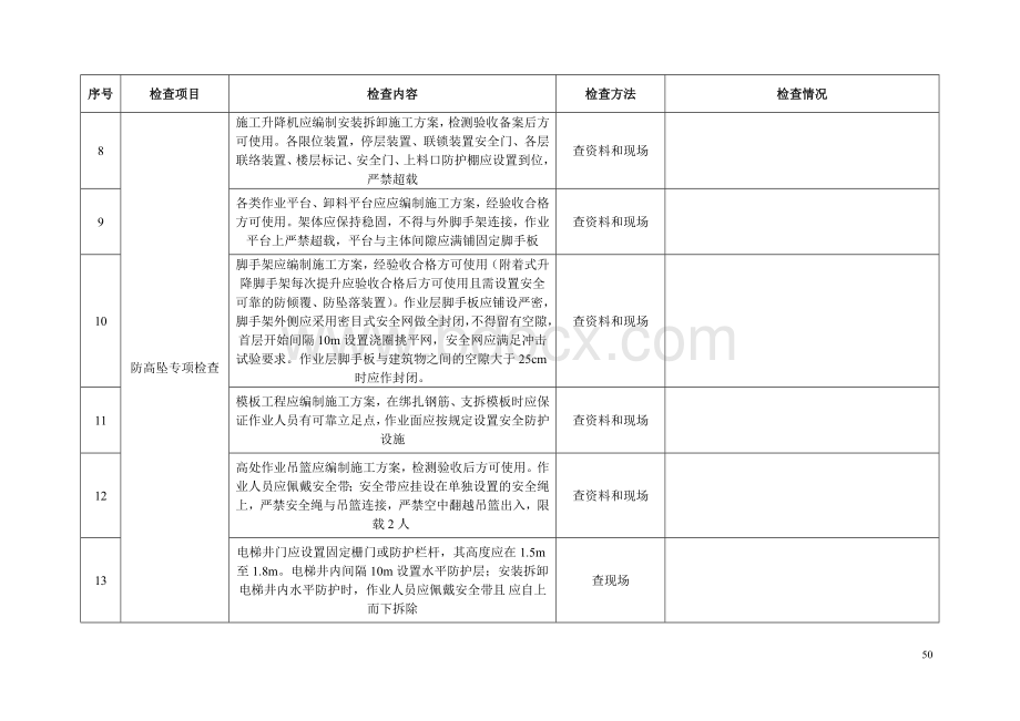 监理项目防坍塌防高坠专项检查表.doc_第2页