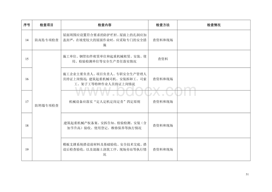 监理项目防坍塌防高坠专项检查表.doc_第3页