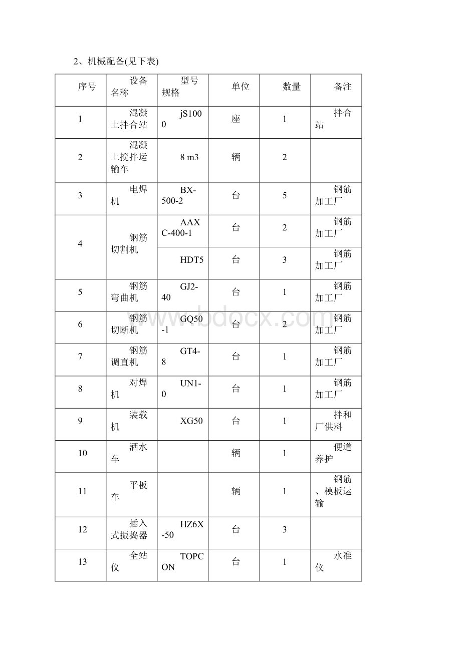 盖板涵工程施工方案Word格式文档下载.docx_第3页