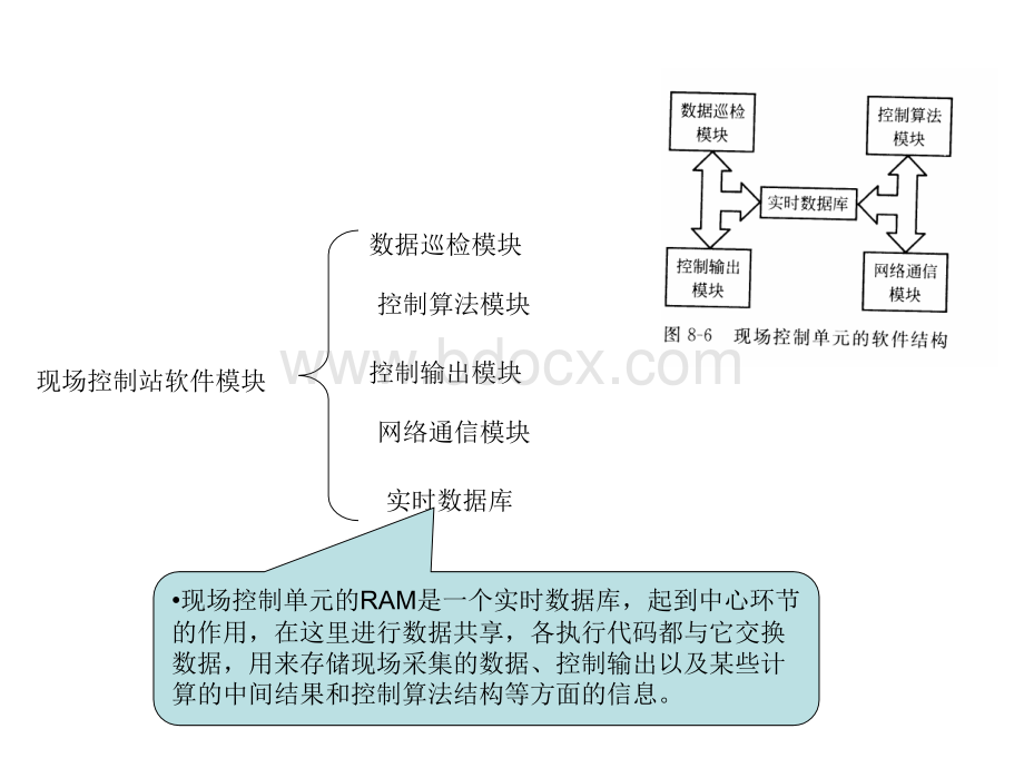 DCS组态课件PPT推荐.ppt_第3页