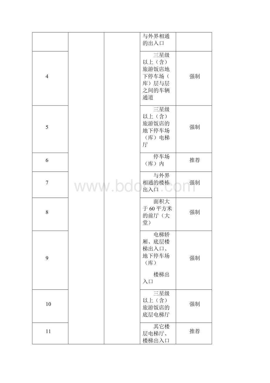 上海市《重点单位重要部位安全技术防范系统要求第8部分旅馆商务办公楼》.docx_第3页