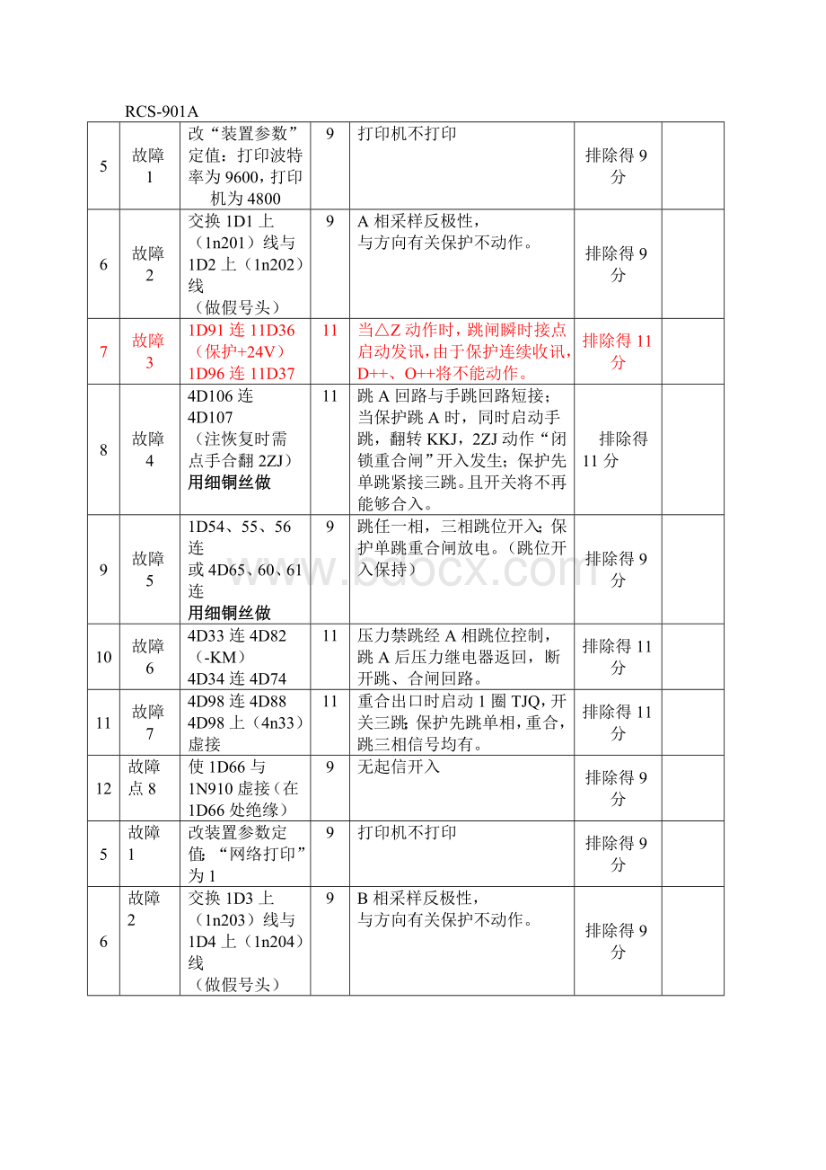 继电保护实操考试故障点汇总Word文件下载.doc