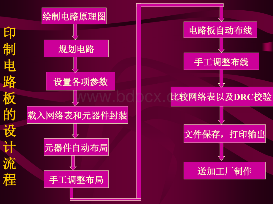 PCB行业知识入门优质PPT.ppt_第3页