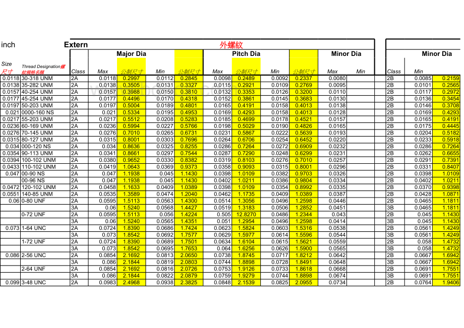 标准螺纹尺寸大全.xls_第2页