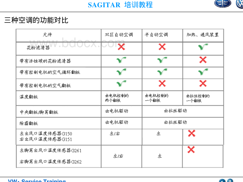 一汽大众-速腾空调.pdf_第3页