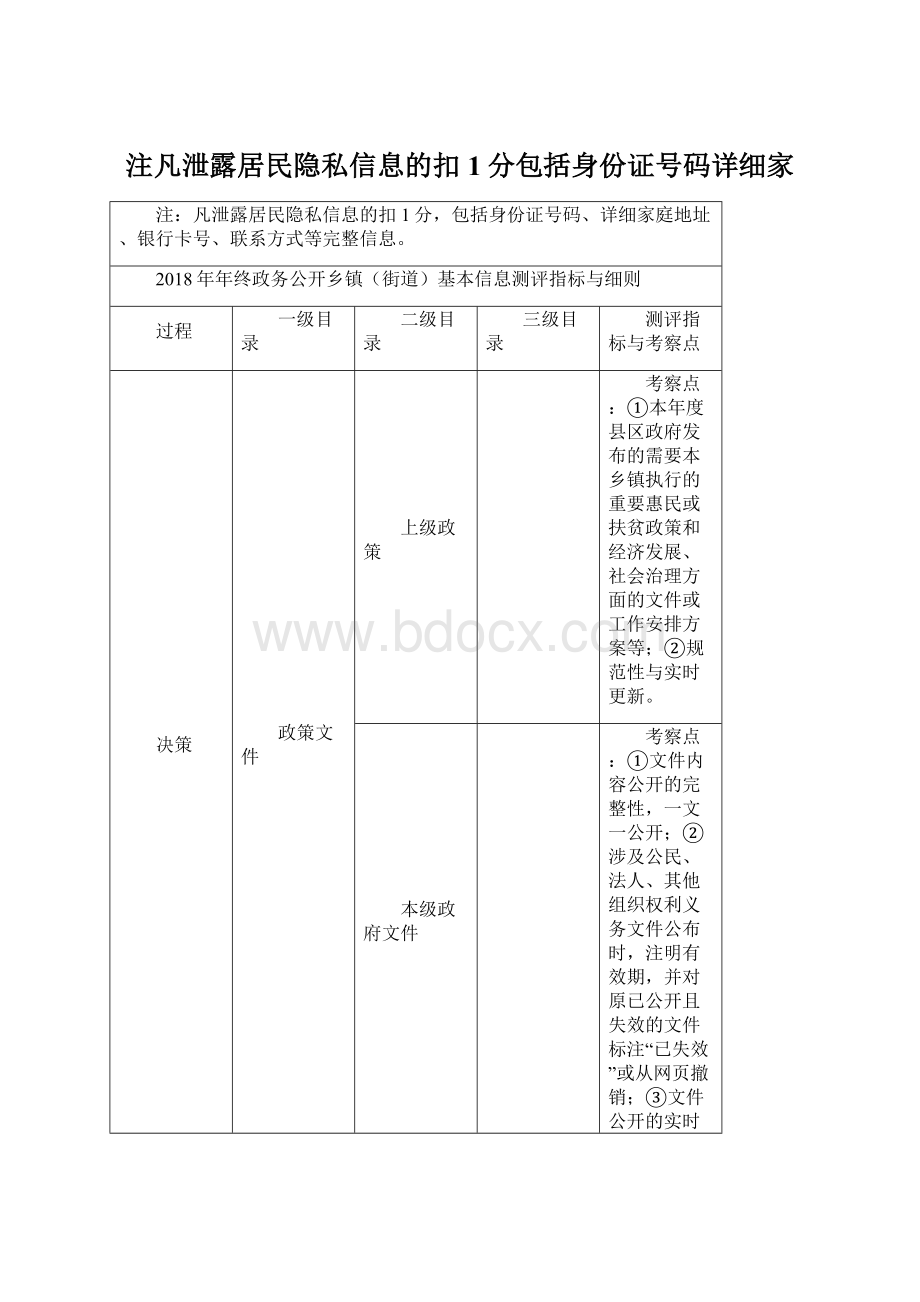 注凡泄露居民隐私信息的扣1分包括身份证号码详细家.docx