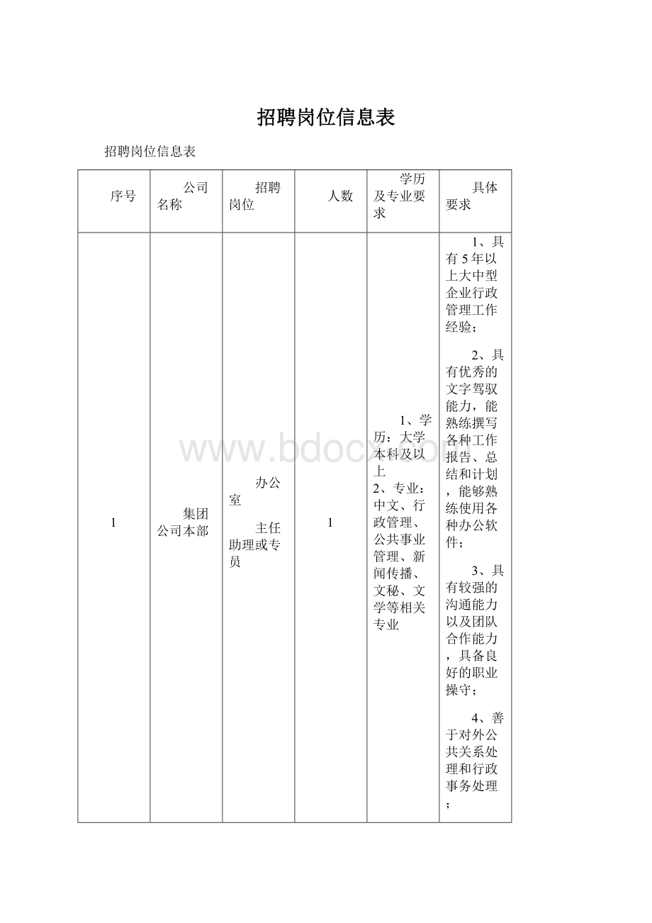 招聘岗位信息表.docx_第1页