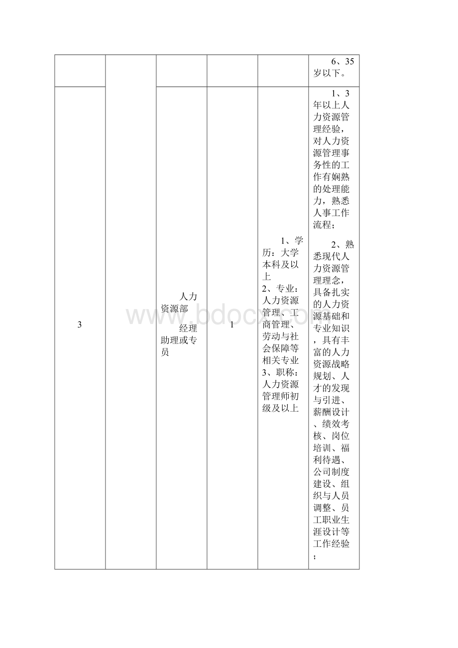 招聘岗位信息表.docx_第3页