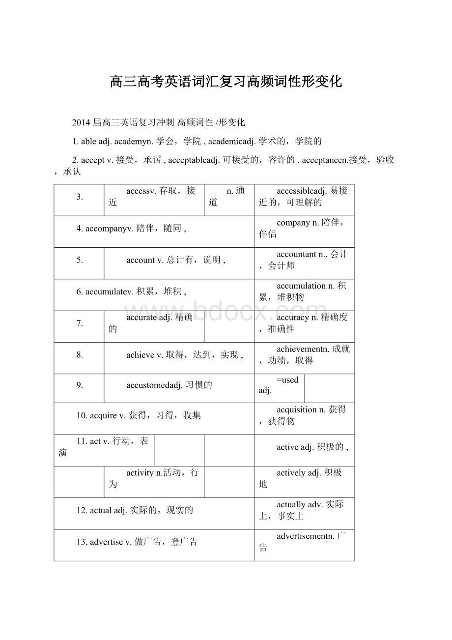 高三高考英语词汇复习高频词性形变化.docx_第1页