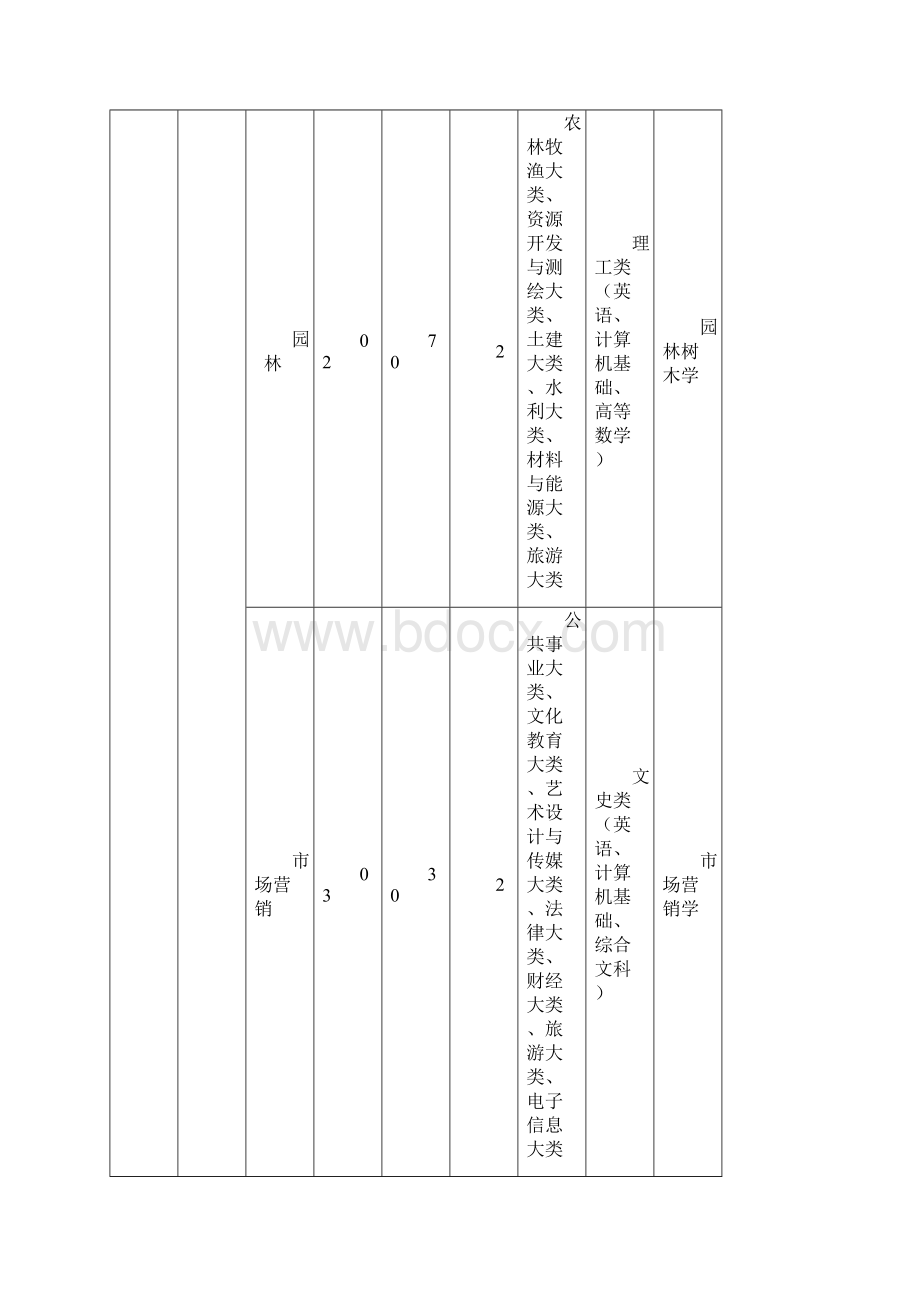 E各专业考试科目.docx_第2页