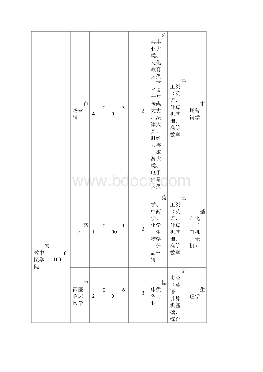 E各专业考试科目.docx_第3页