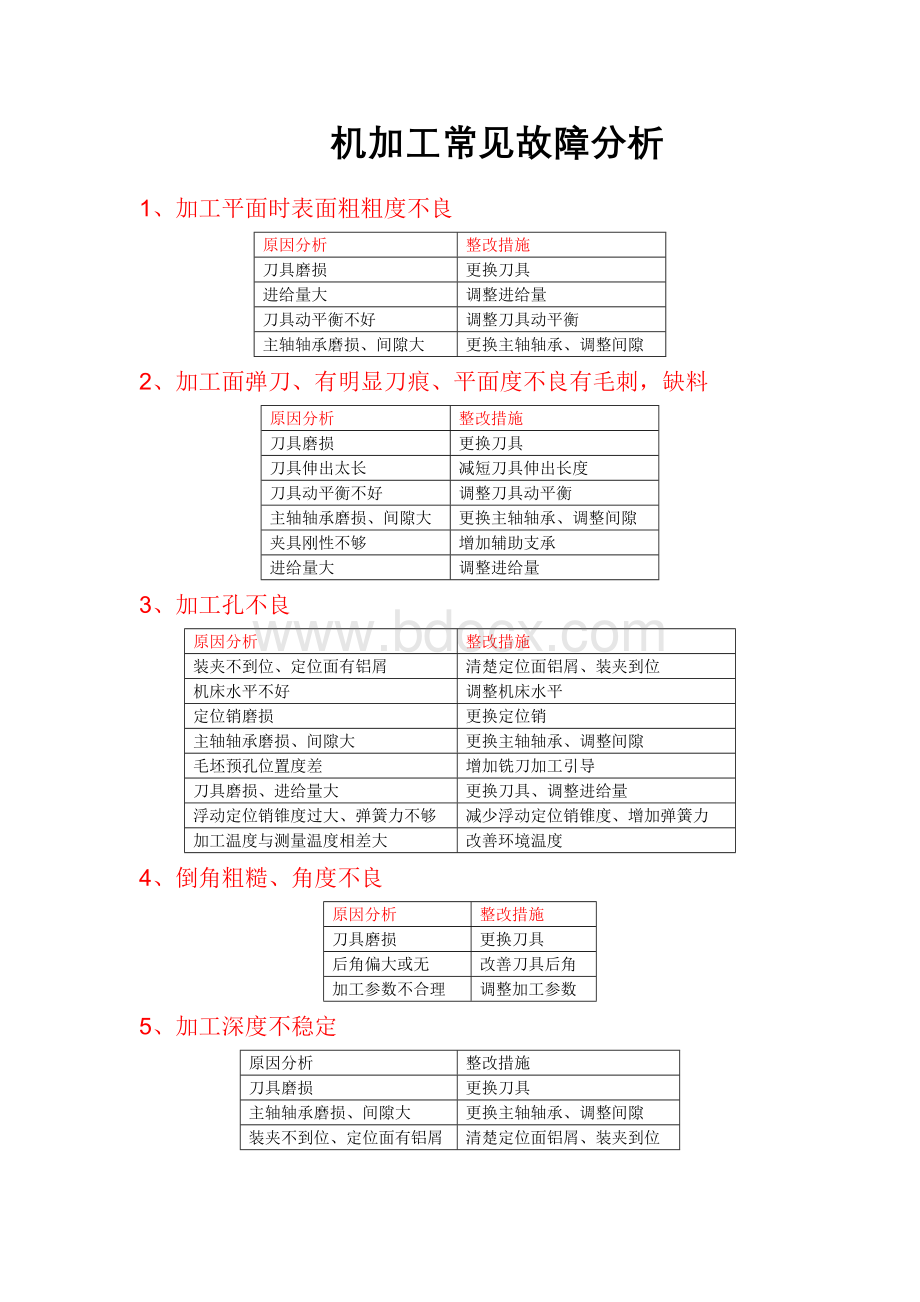 机加工常见故障分析.doc_第1页