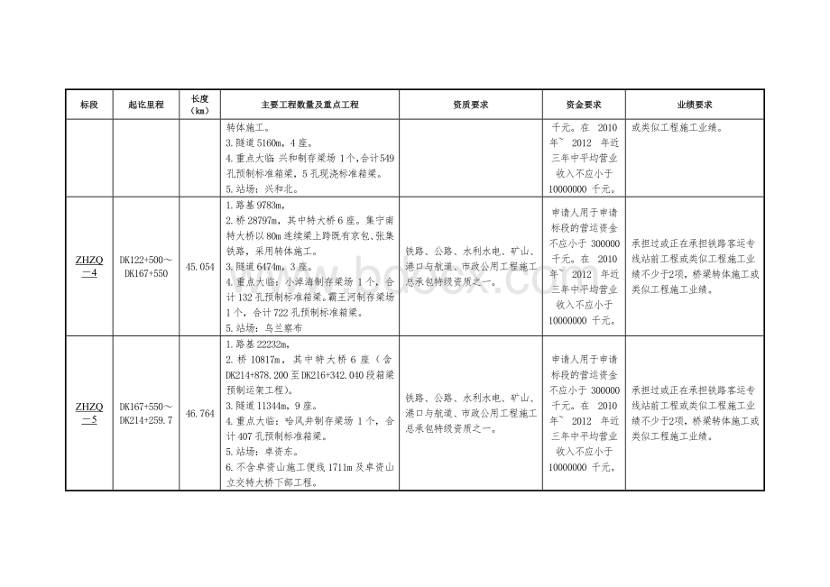 新建张家口至呼和浩特铁路站前工程标段划分Word格式.docx_第2页