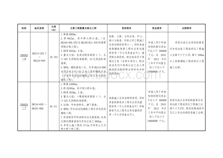 新建张家口至呼和浩特铁路站前工程标段划分Word格式.docx_第3页