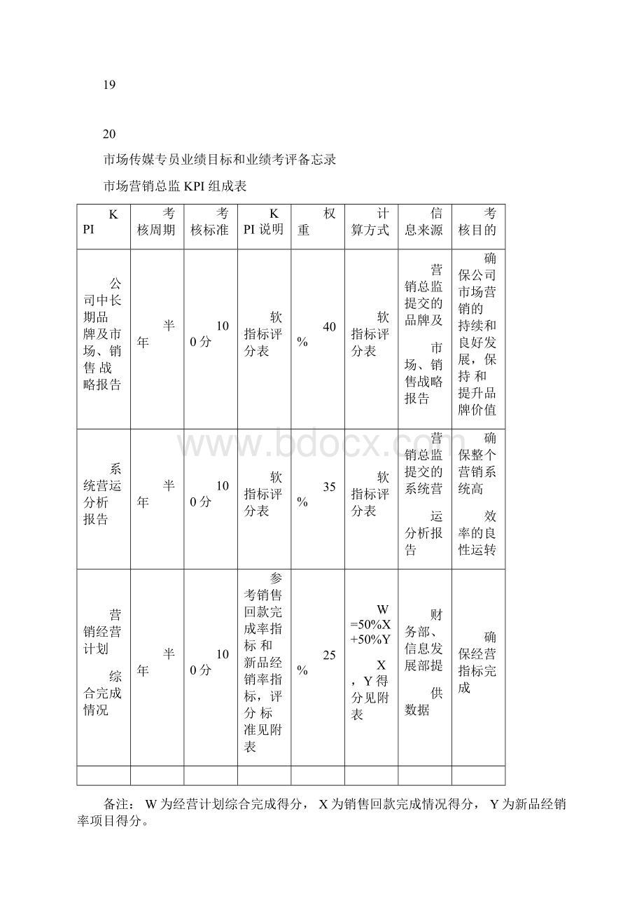 市场营销部KPI组成表.docx_第2页