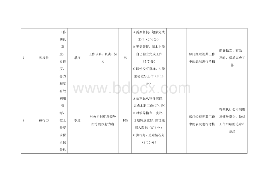 设备管理部绩效考核Word文档格式.doc_第2页