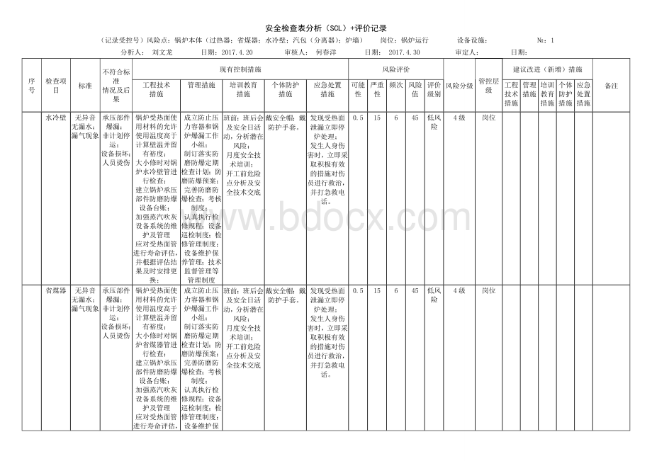 风险分析记录：A4安全分析检查表(锅炉车间).doc_第1页