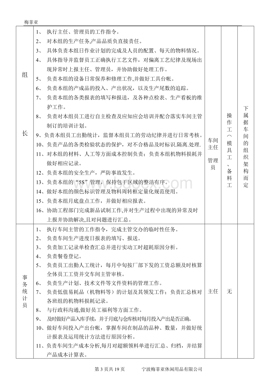 生产车间部门守则040716Word格式文档下载.doc_第3页