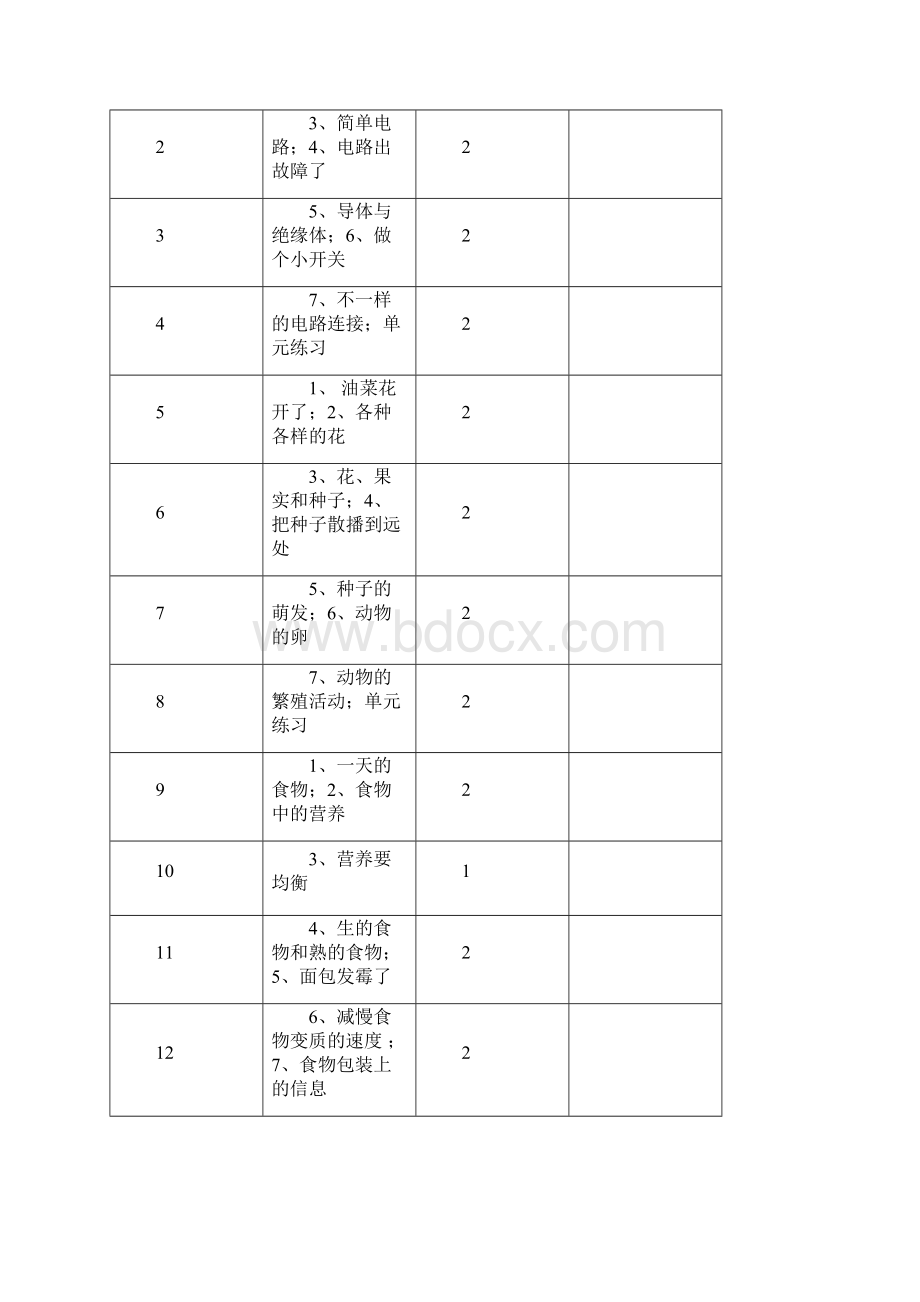 人教版小学四年级下册科学的教案图文Word下载.docx_第3页