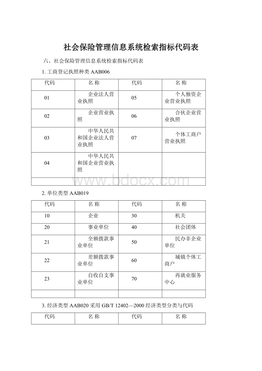 社会保险管理信息系统检索指标代码表Word下载.docx