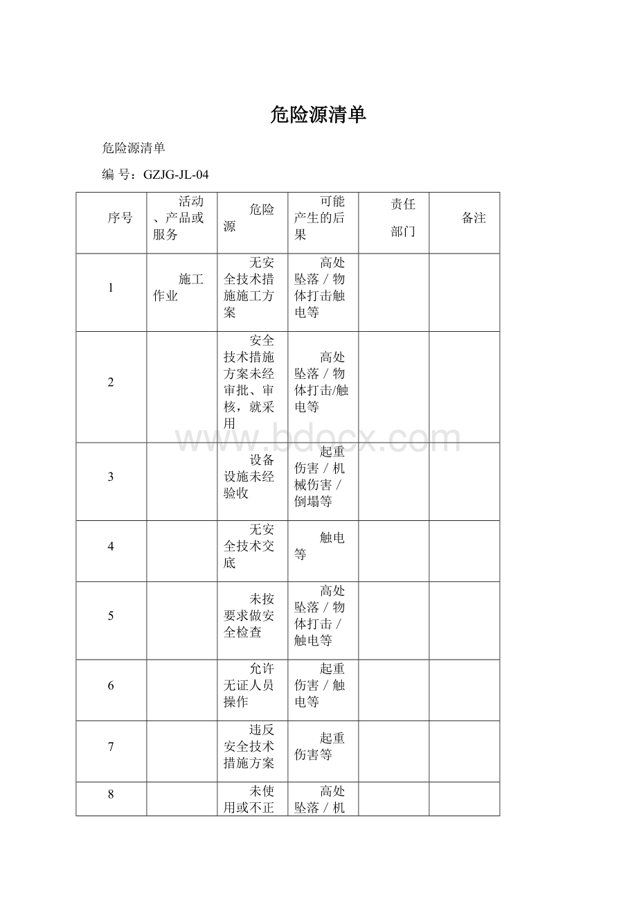 危险源清单Word文档格式.docx