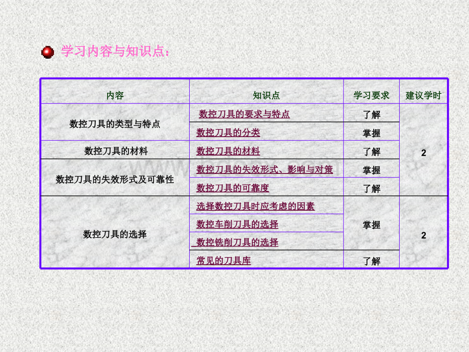 数控刀具介绍优质PPT.ppt_第3页