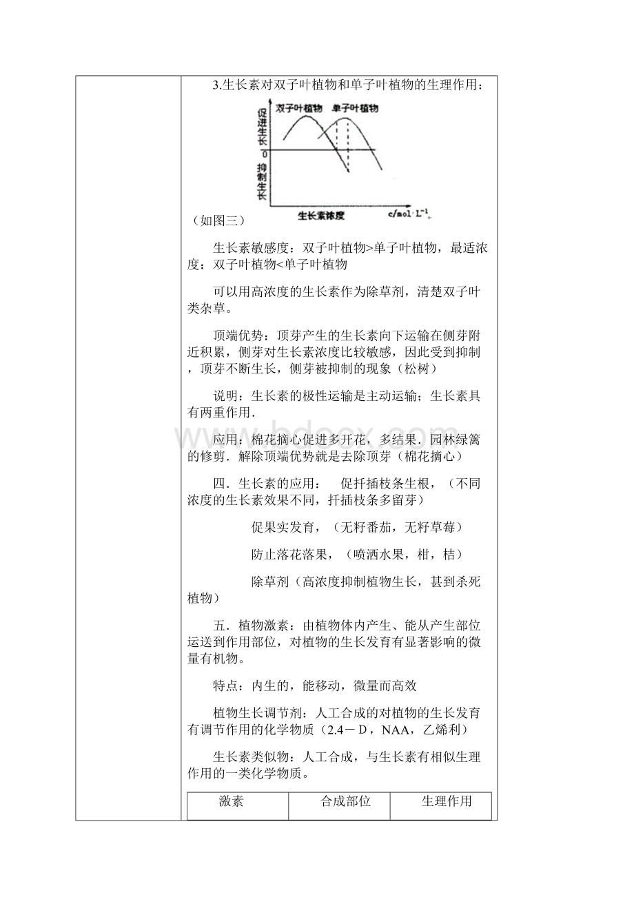 高中生物一对一辅导学案Word下载.docx_第3页