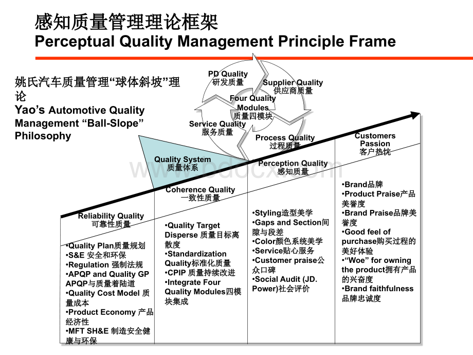 汽车感知质量培训PerceptualQualityOverview.ppt_第2页