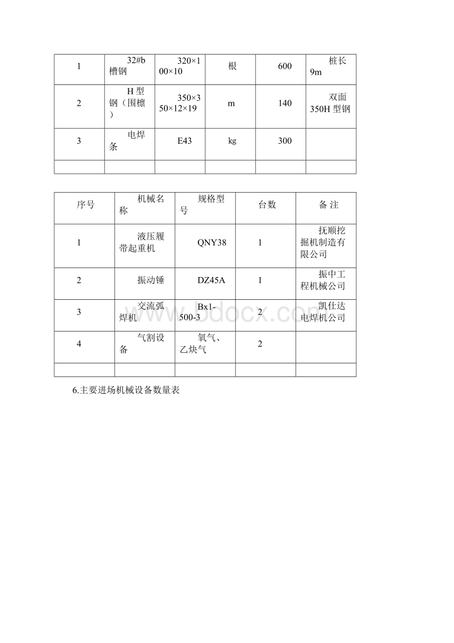 钢板桩支护施工方案Word下载.docx_第3页