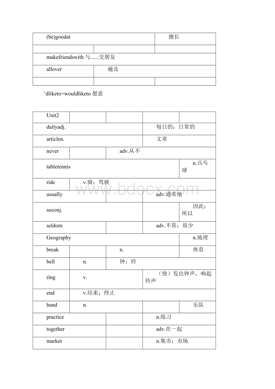 沪教牛津版初中英语单词表.docx_第2页