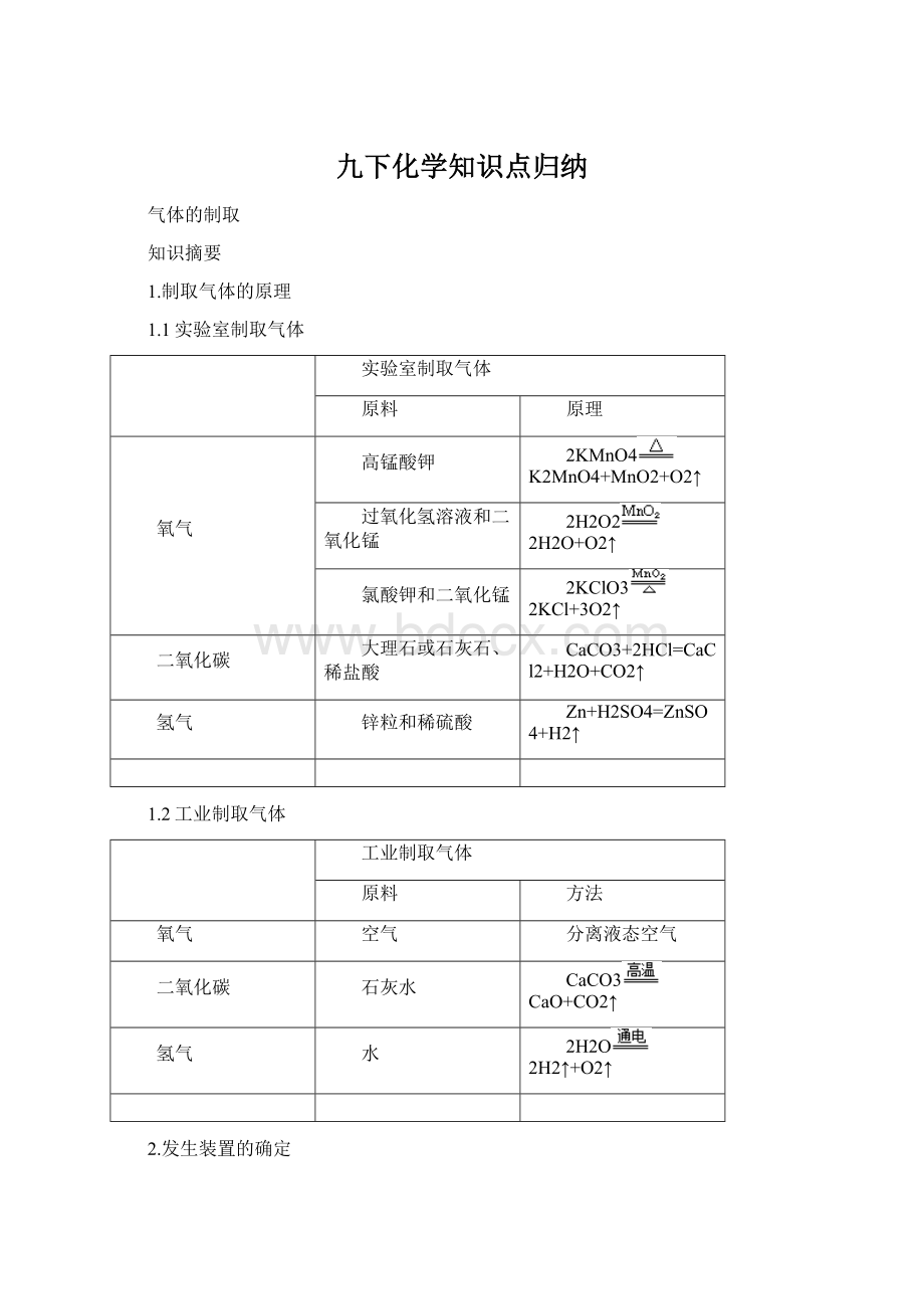 九下化学知识点归纳文档格式.docx